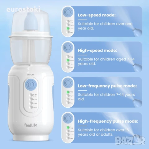 Feellife nasal rinse air flow 11 Електрически назален иригатор за деца и възрастни, снимка 6 - Други - 51253481