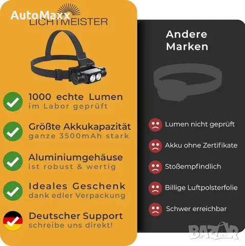 Челник Лихтмайстер(1000 лумена, 3600 mAh батерия), снимка 6 - Винтоверти - 49978909