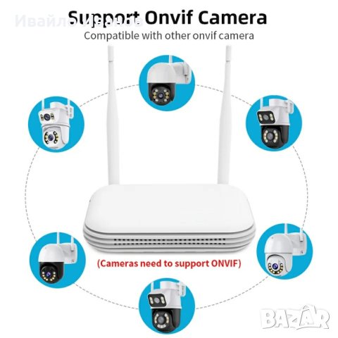 NVR  Onvif WiFi + PTZ WIFI камери + SSD Kodak