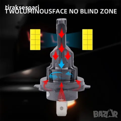 НОВ Модел 2025 G TECH LED Крушки H7 200W 300% за директен монтаж, снимка 3 - Аксесоари и консумативи - 49483769