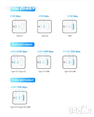 Ново! Baseus GaN 5 pro 65W Бързо зарядно + 100W PD кабел, снимка 8 - Оригинални зарядни - 41924631