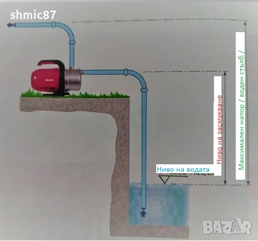 Градинска помпа PJ370 електрическа за поливане стационарна., снимка 3 - Напояване - 51401451