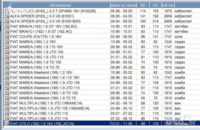 Компресор за Alfa, Lanchia, Fiat , снимка 9 - Части - 34298840