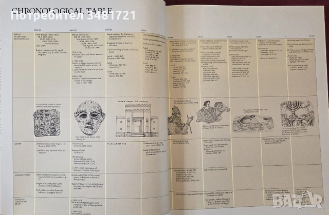 Голям библейски атлас / The New Atlas of The Bible, снимка 4 - Енциклопедии, справочници - 53749343