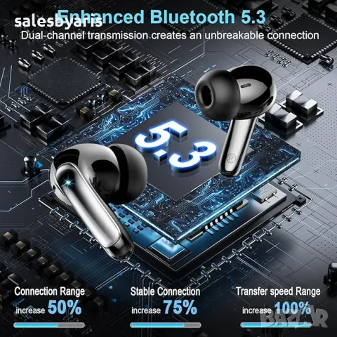 Безжични тапи за уши, слушалки Bluetooth 5.3 с 4 микрофона за шумопотискане ENC, снимка 3 - Безжични слушалки - 47465098