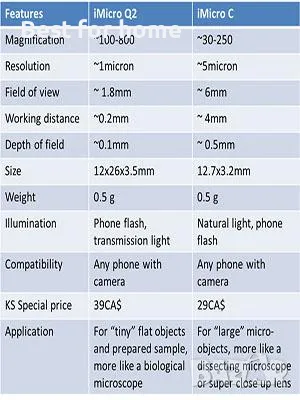 iMicro Q2 обектив- микроскоп за камера за iPhone., снимка 7 - Аксесоари за Apple - 48172855