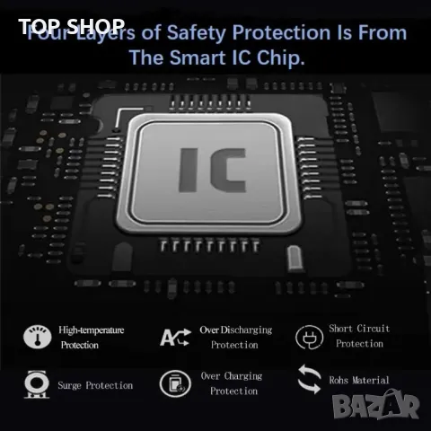 Батерии и зарядно за Canon ENEGON EOS ​LP-E6, снимка 6 - Батерии, зарядни - 48507986