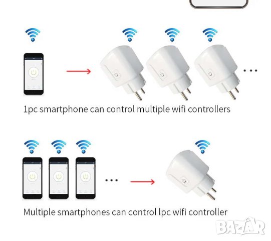 смарт Wi Fi контакт 16A 3500W таймер дистанционно управляем мониторинг, снимка 9 - Други - 41889473