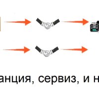 лодка за захранка, снимка 8 - Стръв и захранки - 18443104