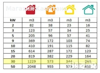Дизелов калорифер 50.0kW с терморегулатор/термостат, снимка 3 - Други машини и части - 47469885