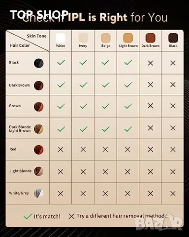 Нов уред за Лазерно Обезкосмяване AMOTAOS за Жени и Мъже 999900 Флаша, снимка 6 - Тримери - 49956826