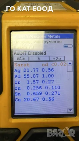 Анализ на метали