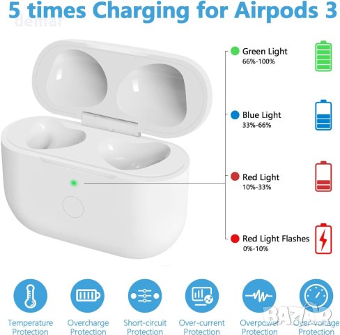 Калъф за безжично зареждане съвместим с AirPods Pro, снимка 5 - Калъфи, кейсове - 42269465