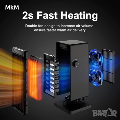 OMISOON Вентилаторена печка 2000 W, Еко , Енергоспестяващ, снимка 6 - Отоплителни печки - 52282690