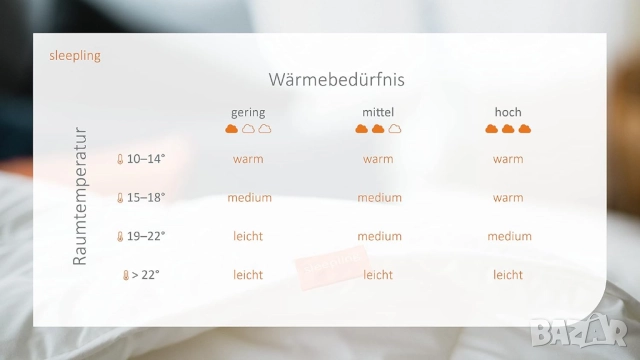 Луксозна Завивка/Одеяло Sleepling 196276 4-Сезонна Duvet 240x260см, OEKO-TEX Standard 100 Сертификат, снимка 4 - Олекотени завивки и одеяла - 52122380