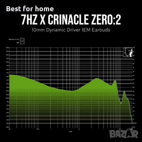 Linsoul 7Hz x Crinacle Zero:2 инчови слушалки с монитор., снимка 5 - Слушалки и портативни колонки - 52445470