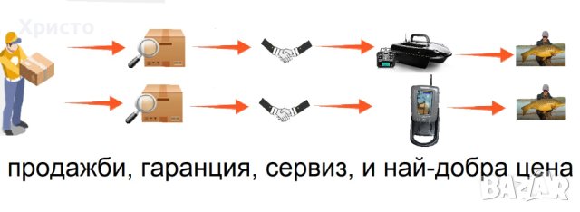 лодка за захранка, снимка 7 - Стръв и захранки - 18443104