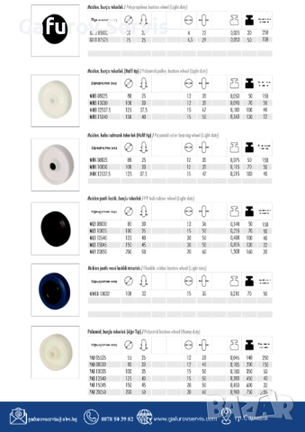 Единични колела без вилка – индустриални и мебелни решения, снимка 7 - Други машини и части - 52290448