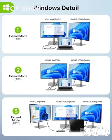 Omars USB C докинг станция  11 в 1 адаптер за двоен монитор с двоен 4K HDMI, VGA, Gigabit, снимка 4 - Друга електроника - 48764502