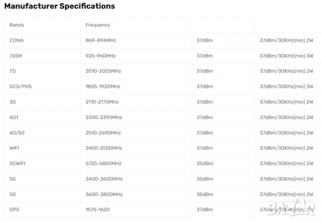 26W GPS GSM 5G 12 Лентов Скрит Заглушител в Кутия 1.2кг. 360° Невидими Антени Анти-Сателит Навигация, снимка 12 - Други - 51104965