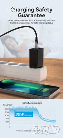 Vention Fast Charger Wall - QC4.0, PD3.0 Type-C, 30W - FAIB0 , FAIW0, снимка 14 - Кабели и адаптери - 41323484