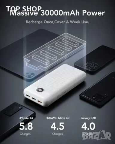 Външна батерия VEGER Power Bank 30000mAh, 20W, PD 18W QC 3.0 USB C с 4 изхода и 2 входа, снимка 3 - Външни батерии - 49636813