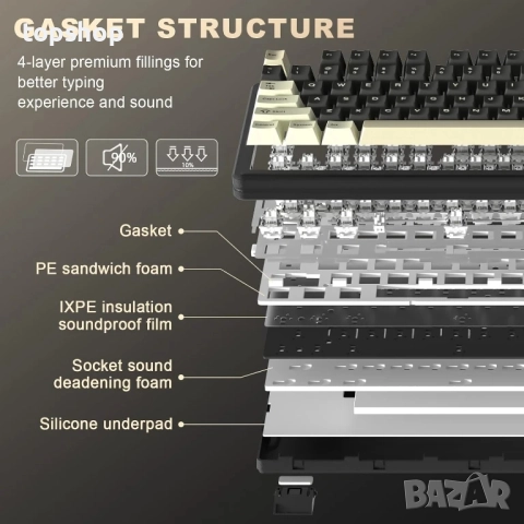 Нова YUNZII YZ87 Gasket механична клавиатура, TKL безжична с 5-слойна подложка, BT5.0/2.4G/USB-C..., снимка 5 - Клавиатури и мишки - 51615202