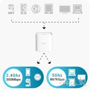 D-Link COVR 1103, AC1200 двулентова мрежова Wi-Fi система за цял дом, снимка 12 - Рутери - 48469717