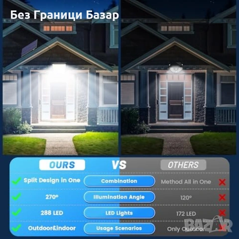 Нова Соларна охранителна лампа 288 LED 3 режима PIR IP65 отделен панел, снимка 2 - Лед осветление - 53682236