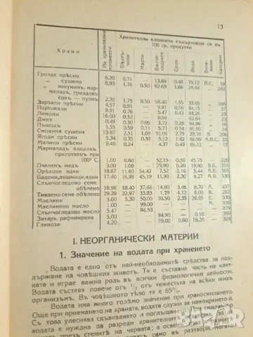 Убебникъ по готварство 1941 отъ Мария Рохлева, снимка 5 - Други - 48776838