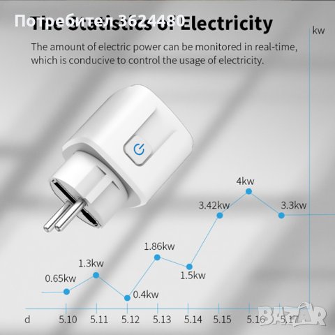  Wifi контакт за 20 ампера за климатик, бойлер, печка и др., снимка 3 - Други - 41606303