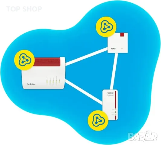 FRITZ Repeater 1200 AX Wi-Fi 6 repeater репитър, снимка 7 - Друга електроника - 48792783