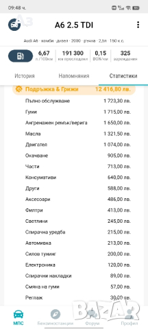 AUDI A6 2.5 TDI Kombi, снимка 9 - Автомобили и джипове - 44595824