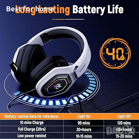 Ozeino 2,4 GHz безжични геймърски слушалки за PC, Ps5, Ps4, снимка 4 - Слушалки и портативни колонки - 49398180