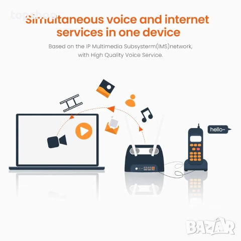 Чисто нов запечатан в целофан  Рутер Tenda - 4G06, 300Mbps, бял  ..., снимка 8 - Рутери - 51816230