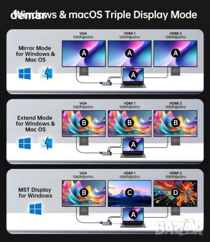 Докинг станция NOVOO USB C 15 в 1, 2 HDMI 4K@60Hz, USB-C/A 10Gbps, VGA, SD/TF четец, RJ 45, снимка 9 - Кабели и адаптери - 53411201