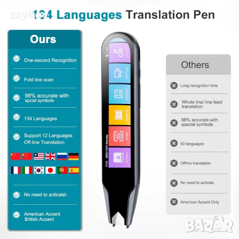 Сканиращ четец езиков преводач Device Reader Pen за дислексия, OCR Цифров скенер, снимка 5 - Друга електроника - 44604495