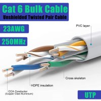 Нов изключително дълъг Високоскоростен интернет кабел 40 метра , снимка 5 - Друга електроника - 41756916