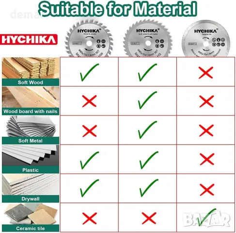 HYCHIKA Мини циркулярни дискове 3 бр. Диаметър: 85 мм, Шпиндел: 10 мм, HC/HS/Диамантени 4500 об/мин, снимка 3 - Диамантени и режещи инструменти - 49904219