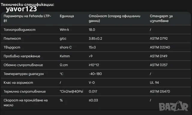 50/100гр FEHONDA LTP-81 18 W/(m·K) течен термопад/thermal putty, снимка 7 - Други - 49216498