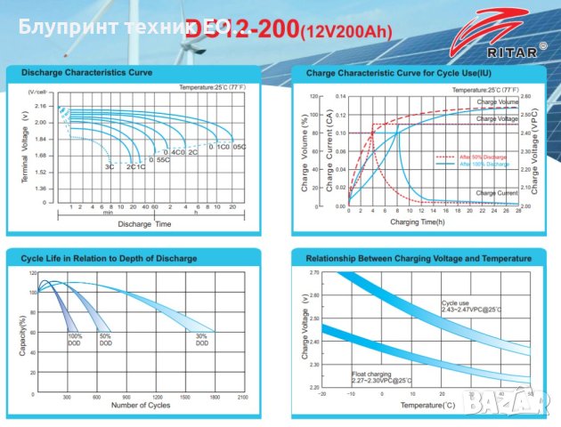 Тягови AGM акумулатори RITAR 12v 200ah 750 цикъла (10 години), снимка 3 - Друга електроника - 41868402