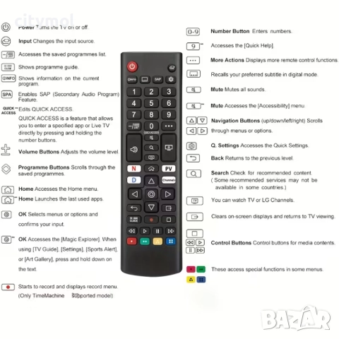 Дистанционно за Smart TV LG LG серии UP, OLED, QNED, NanoCell ​, снимка 4 - Дистанционни - 51975972
