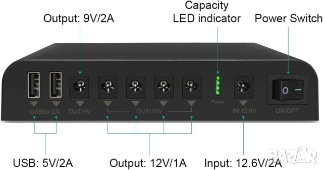 Мини UPS 27000mAh, 12V, 9V, 5V за рутери, видеонаблюдение, фотоапарати , снимка 5 - Друга електроника - 52369623