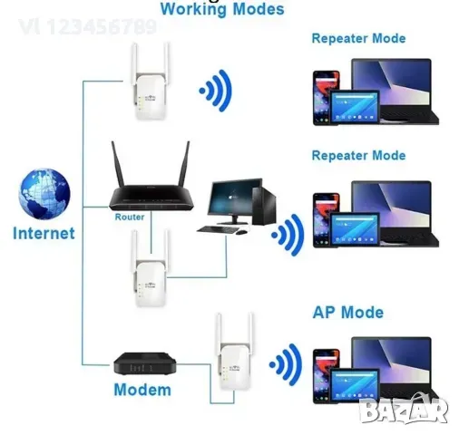 Усилвател/рипиитър/ за Wi-Fi мрежа LV-WR13, 300mbps,1 LAN Port, снимка 5 - Други - 48349024