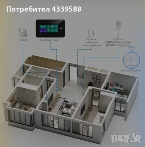 Wifi/GSM Смарт Професионална алармена система, снимка 5 - Други стоки за дома - 49160123