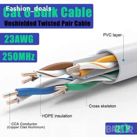 Нов изключително дълъг Високоскоростен интернет кабел 40 метра , снимка 5 - Друга електроника - 41756916