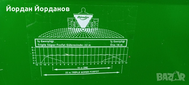 Торачка Donder 1200 кг, снимка 4 - Селскостопанска техника - 53738273