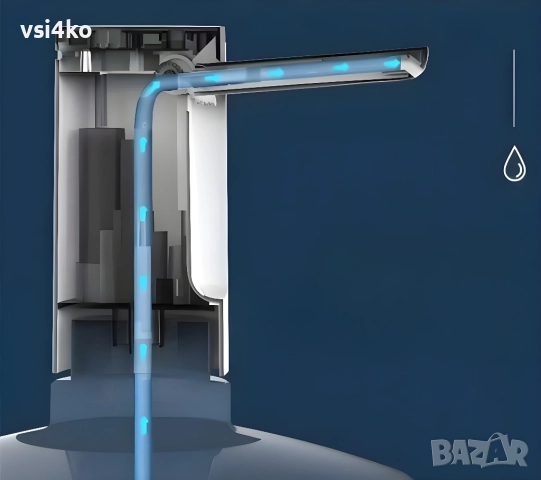 Интелигентна помпа/диспенсър за вода, снимка 3 - Други стоки за дома - 52921741