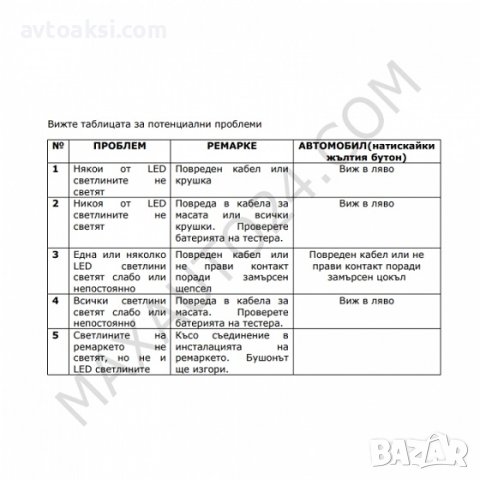 Тестер за проверка на светлини на Ремаркета/Каравани -182422, снимка 6 - Аксесоари и консумативи - 44207830