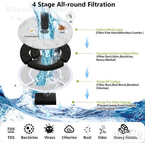 SIBAYS 300OZ 9L 2.4GAL Котешки фонтан Воден фонтан за домашни любимци за котки Вътрешен котешки фонт, снимка 5 - За кучета - 41634196